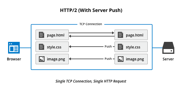 http_server_push.png