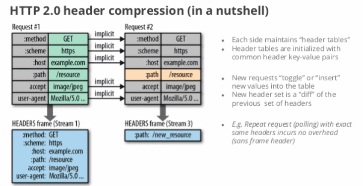 http2_header_compression.png