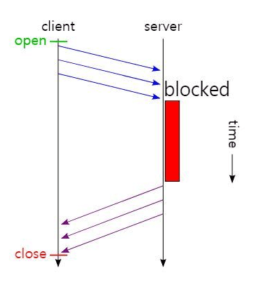 http11_blocked