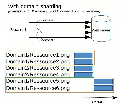 domain_sharding.png