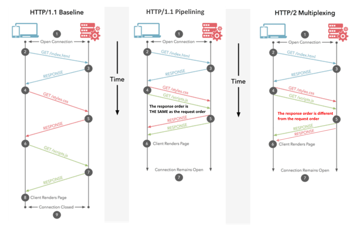 http11_principle